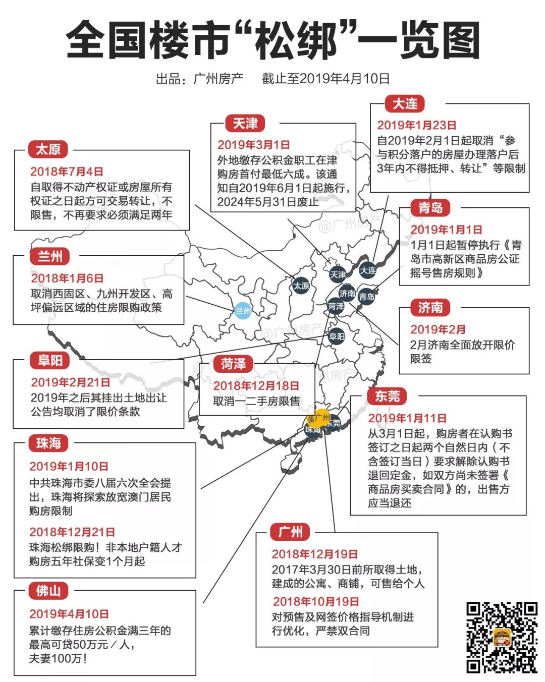 猛！佛山公积金新规：夫妻最高贷100万！30年省45万