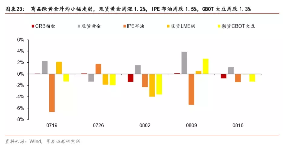 如果不买黄金，买什么？白银！——一周海外经济（0812-0818）