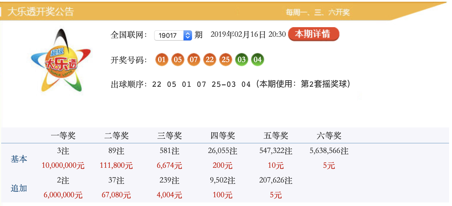 大乐透19018期，新规则下中奖奖金更多，上期全错这期很有希望中