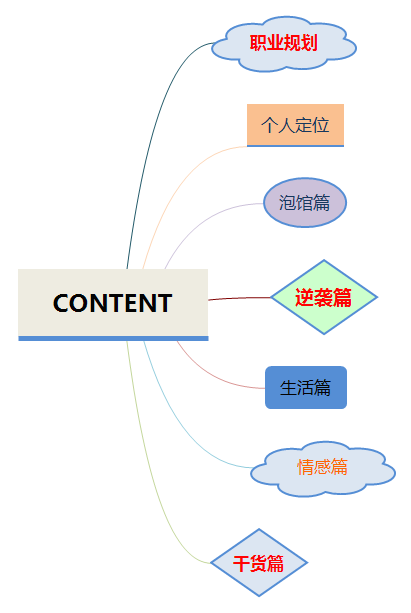 知乎1.13万人关注量｜如何高质量走完大学四年？萌新只需这份指南