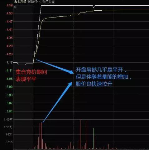 凡是“集合竞价”发出3种信号，股民大胆介入，定是主力抢筹无疑