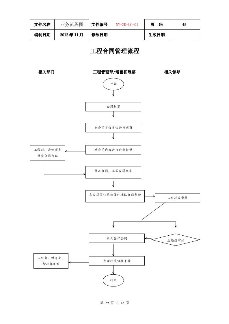 公司各项业务流程图