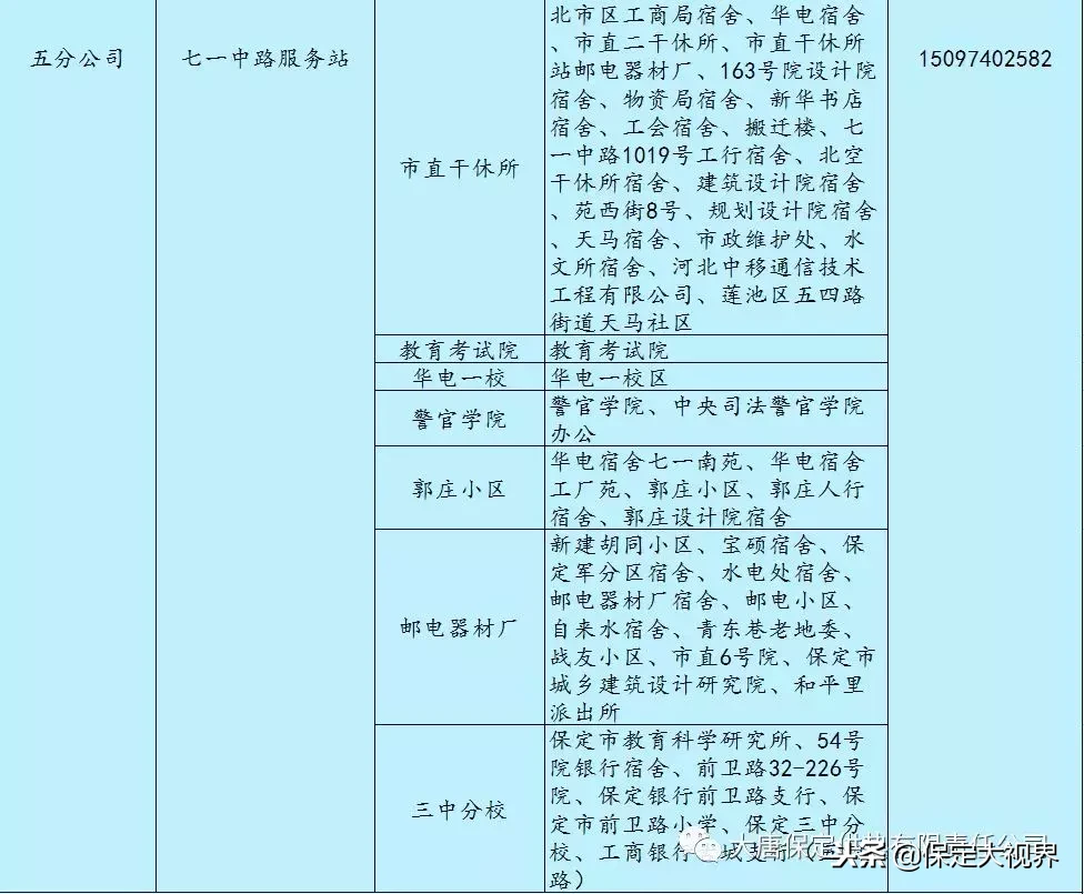 保定供暖，供暖报修、投诉电话都在这儿，请收藏