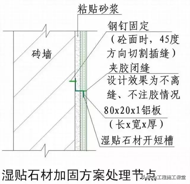 收藏！所有的“施工节点”怎么做？都归纳好了！赶快看！