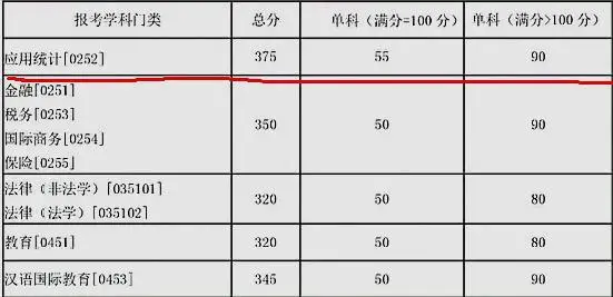 2019年考研通过大数据分析，这些专业最难考