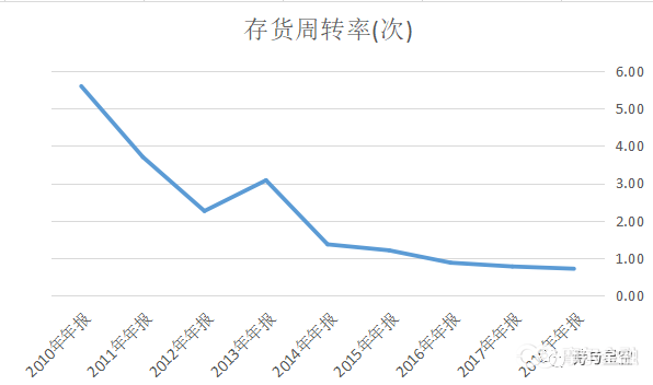 用会计估计调节利润的东阿阿胶