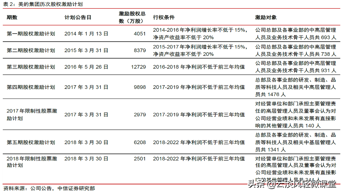 格力电器停牌拟筹划控股权变更 对公司发展有何影响，你怎么看？