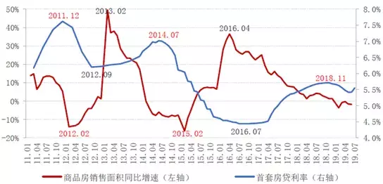 余额宝收益下降、房贷利率上浮，钱越来越不值钱，咋办？