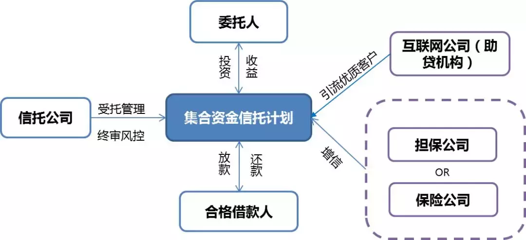 信托江湖的2018