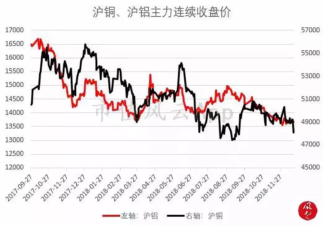 大盘午后探底回升，蓝筹股拖累上证指数：风云每日复盘（12.20）