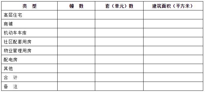 居住美好生活（524）小区物业服务合同范本及违约处罚细则等附件