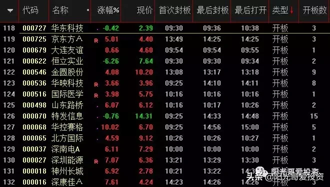 2.26: 中信建投安信信托们的金融热度未散，东方通信周期走完