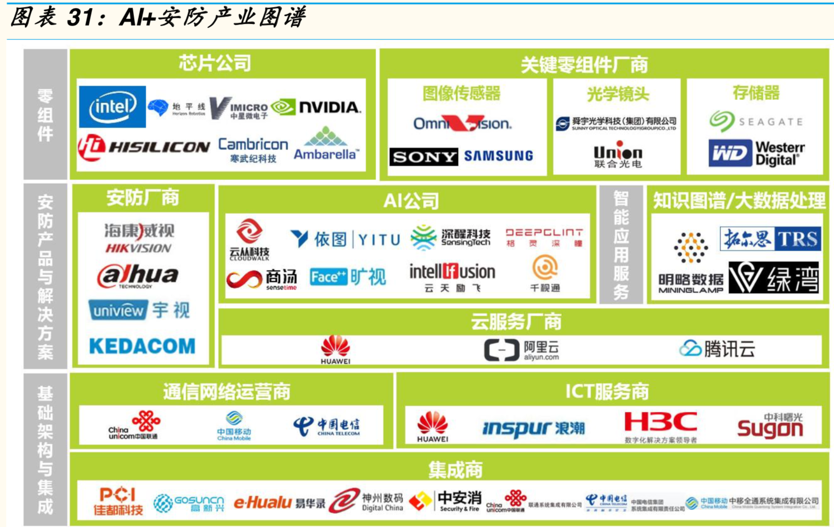 人工智能深度研究——电子应用篇