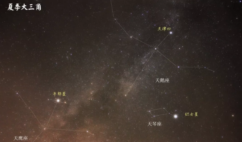 如何在众星中找到牛郎星和织女星