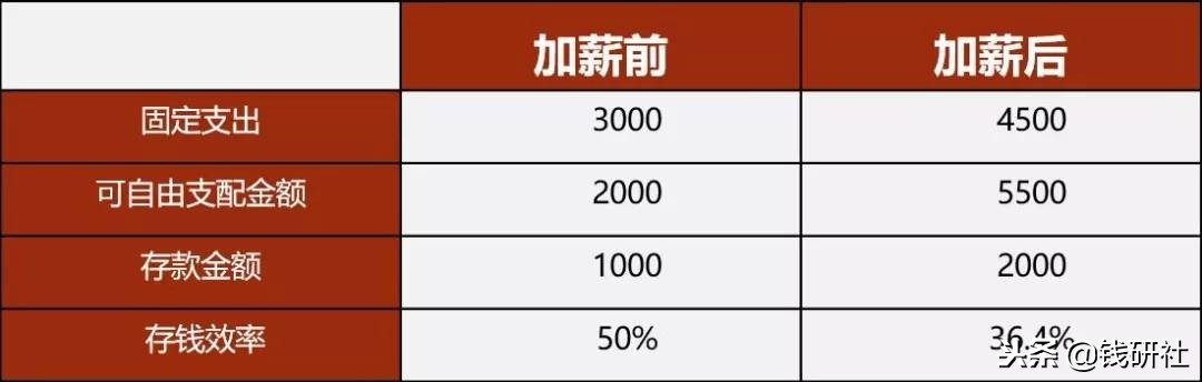 你真的会存钱吗？存钱的最佳方式，90%的人都不知道！