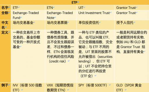 【科普篇】什么是ETF？投资ETF的好坏？如何用ETF构建投资组合？