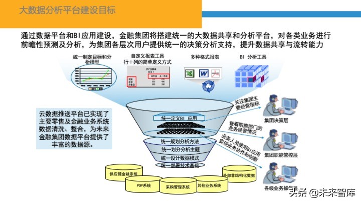 金融数据平台