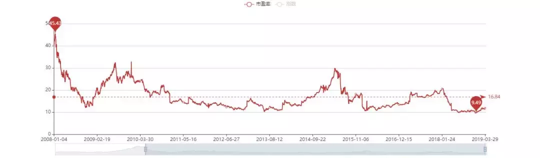 跌破2900点，这个加仓没问题！