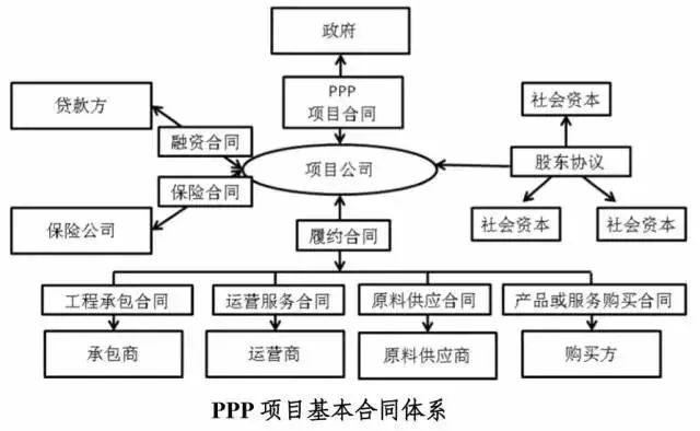 关于“PPP项目公司”的模式探究，更全面的一篇！