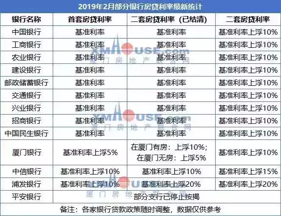 房贷利率取消上浮，各家银行在行动……