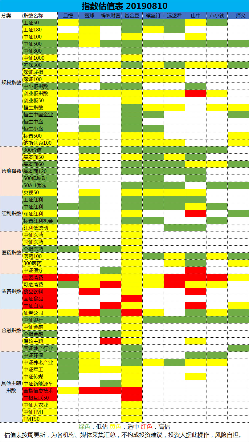 大盘2800点下，是恐惧还是贪婪？（内含指数基金估值表）