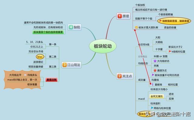 有人说炒股大神都不看K线图，为什么？（建议亏损散户必看）