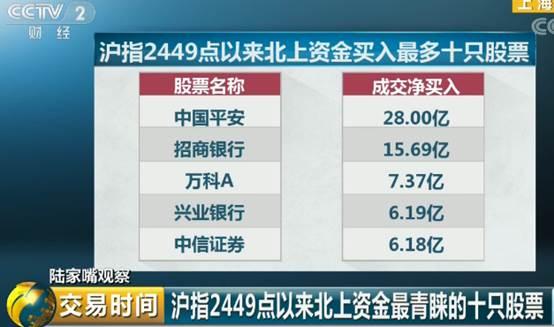 最新梳理丨沪指2449点以来，涨幅前十股票涨幅均超47%