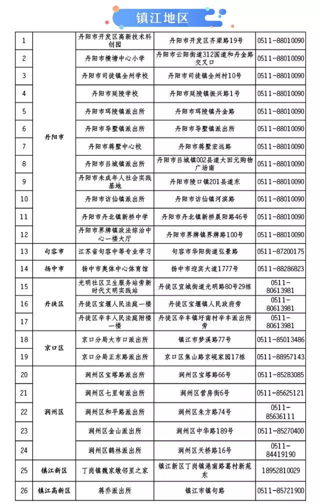 e租宝集资人信息登记开始！附上各地区登记地点及电话