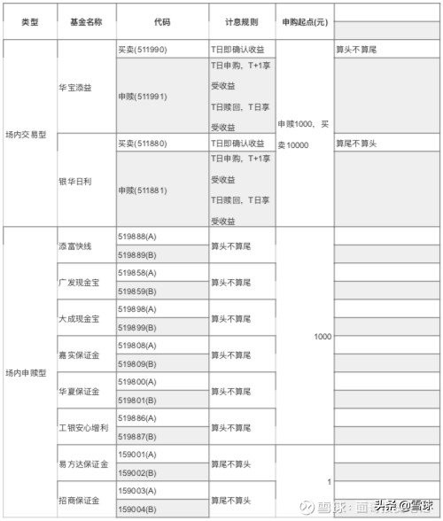 新手入门：货币基金投资指南