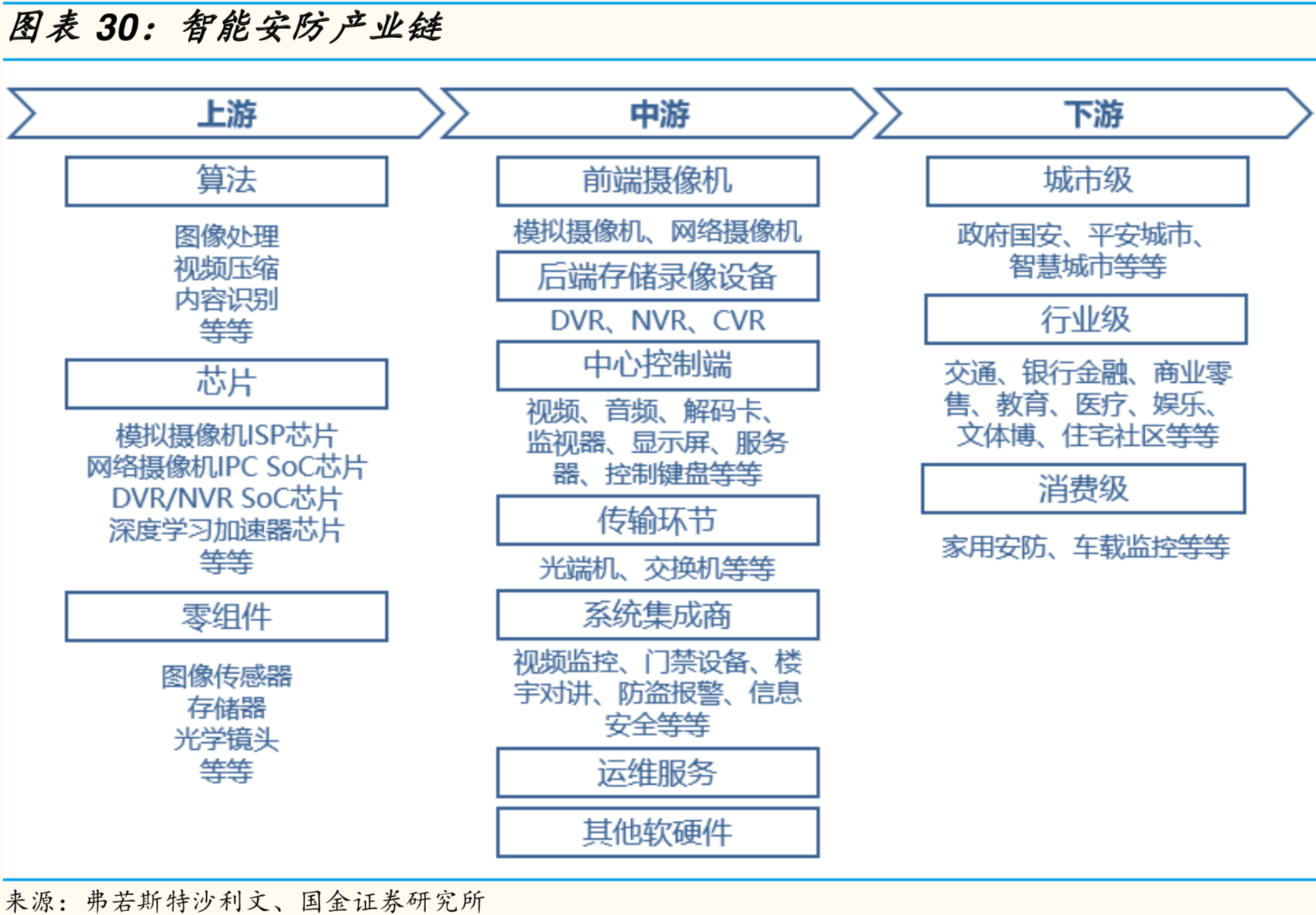 人工智能深度研究——电子应用篇