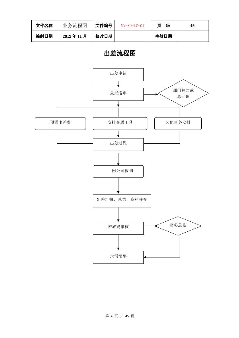 公司各项业务流程图