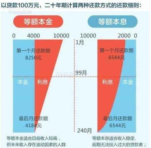 银行产品经理告诉你，你所理解的贷款利率计算方式，也许是错的