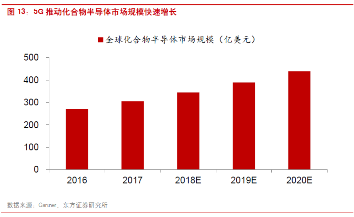 从三安光电被移出清单说起