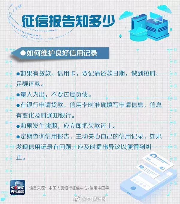 征信报告知多少：记什么？怎么记？如何查？