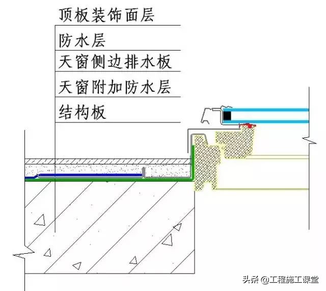 收藏！所有的“施工节点”怎么做？都归纳好了！赶快看！