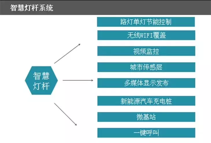 弱电智能化|弱电系统拓扑图、示意图、流程图汇总