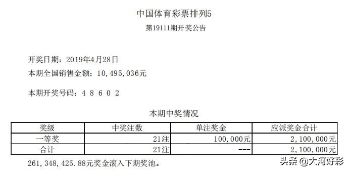 【开奖】4月28日周日：福彩、体彩