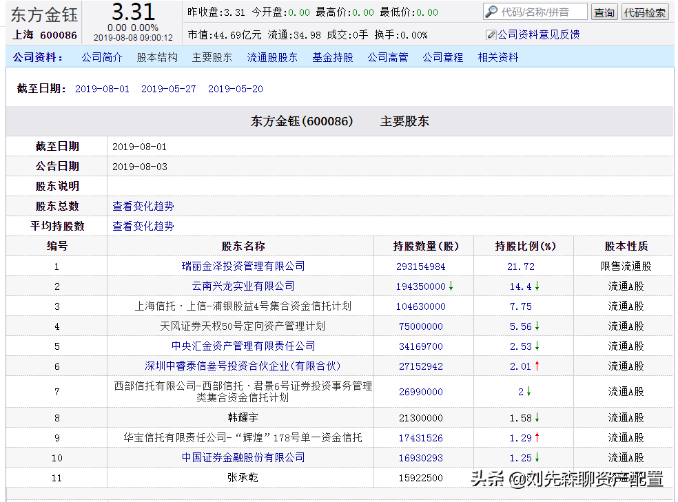 信托产品计划居然成为上市公司的股东？