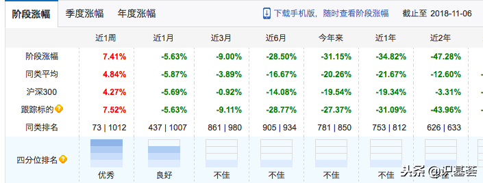 怎么看待被买爆的华安创业板50ETF基金？要不要跟着买？