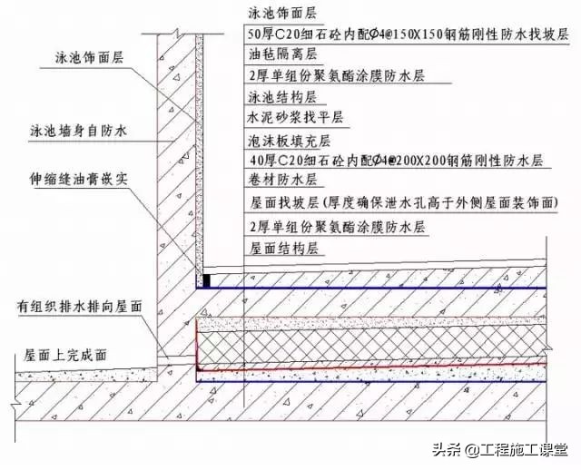 收藏！所有的“施工节点”怎么做？都归纳好了！赶快看！