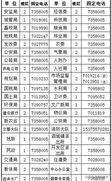 快收藏！泗县各单位、各行业电话号码，你要的这里都有！