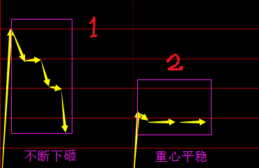 凡是“集合竞价”发出3种信号，股民大胆介入，定是主力抢筹无疑