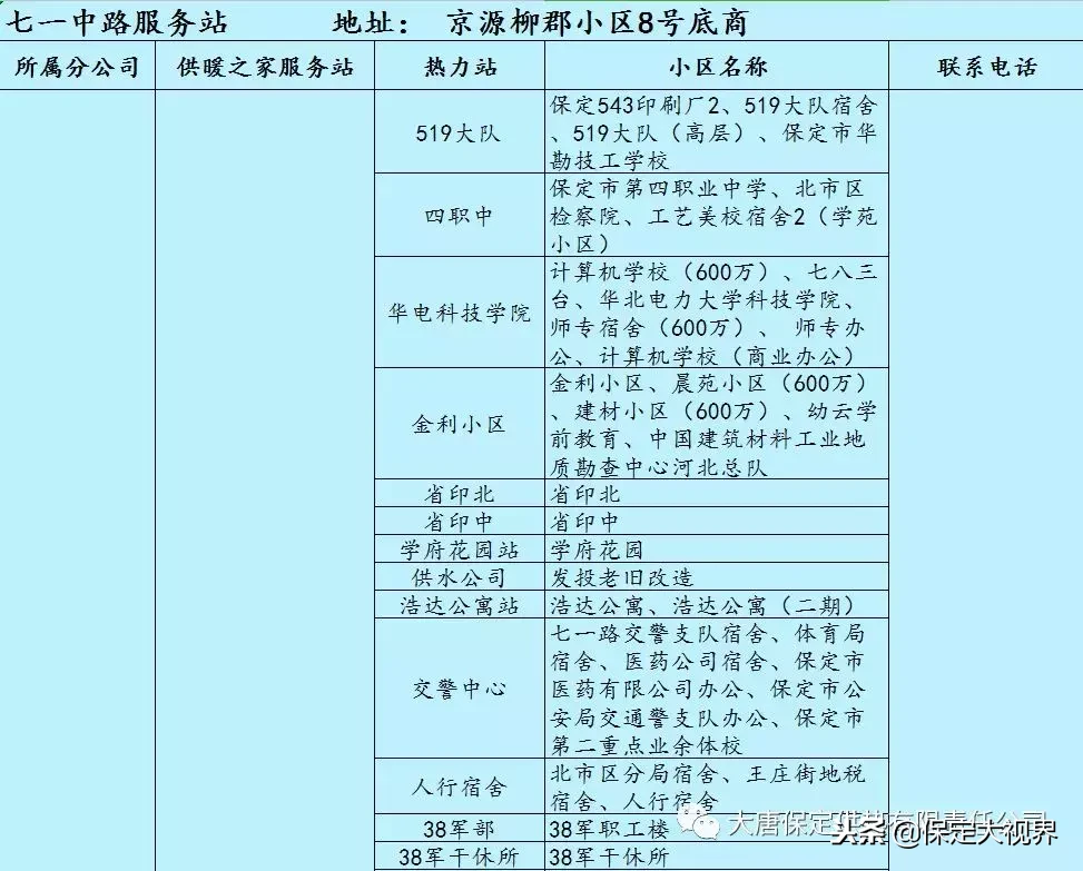 保定供暖，供暖报修、投诉电话都在这儿，请收藏