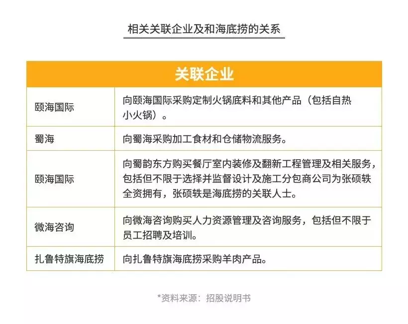 海底捞的“骗局”，年赚165亿，靠的不是服务！