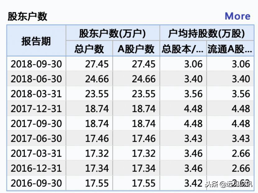 谁会是下一个中弘股份？