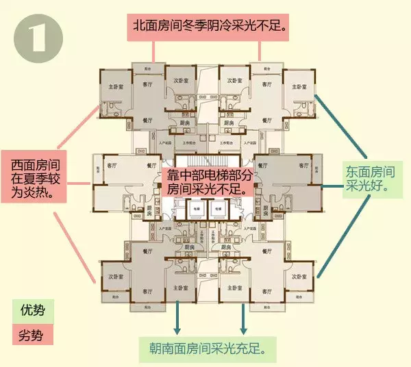 想买新房不会选楼层？1-33层优劣全解析！