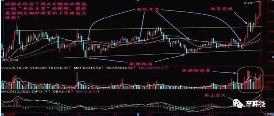 个股出现“缩量下跌”洗盘形态，千万捂紧，不是涨停就是涨不停