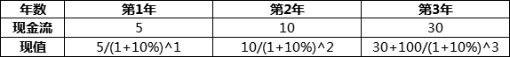 速看！你的股票到底值什么价？一篇搞懂绝对估值法