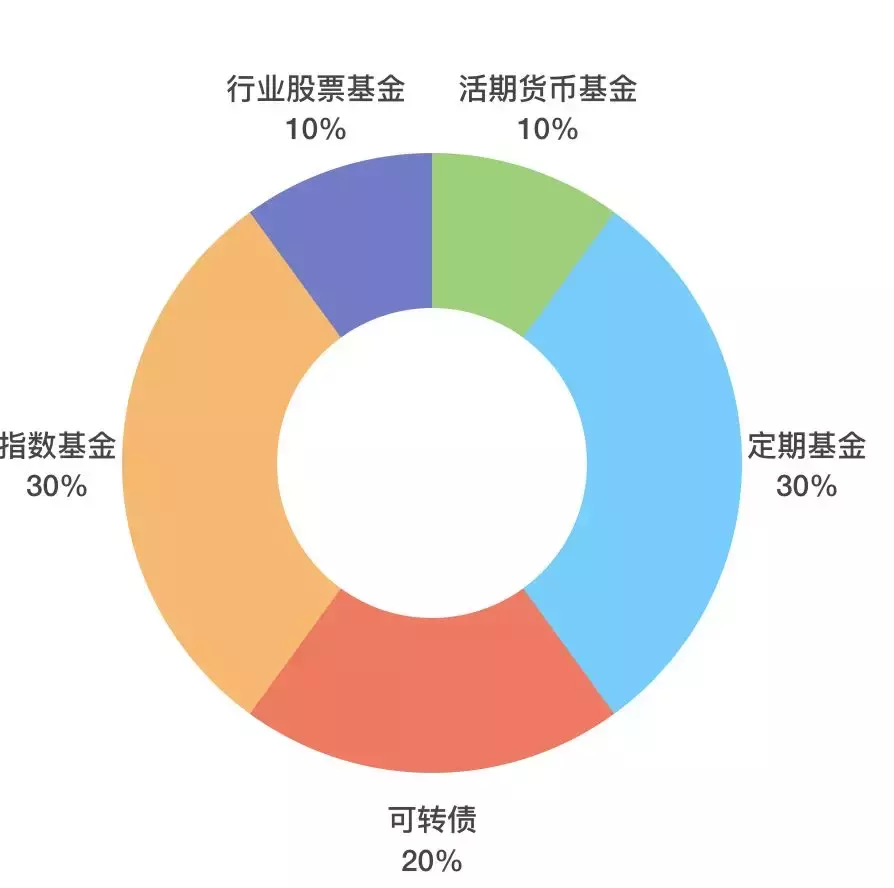 如何开始自己的财富自由之路？