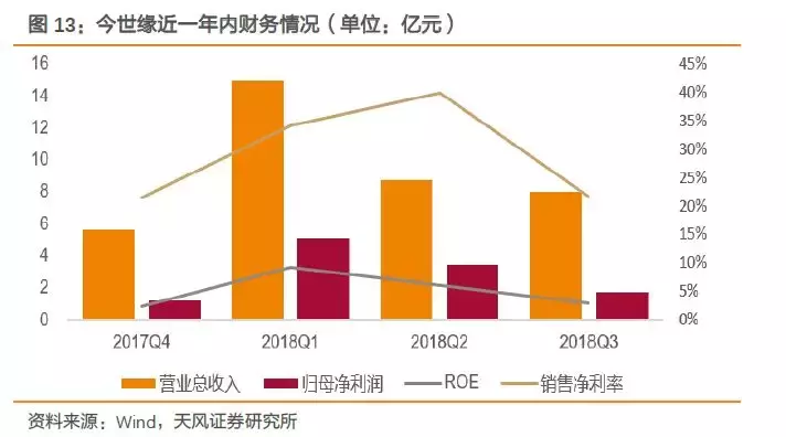 深度复盘海内外案例，聚焦白酒并购的过去与未来！